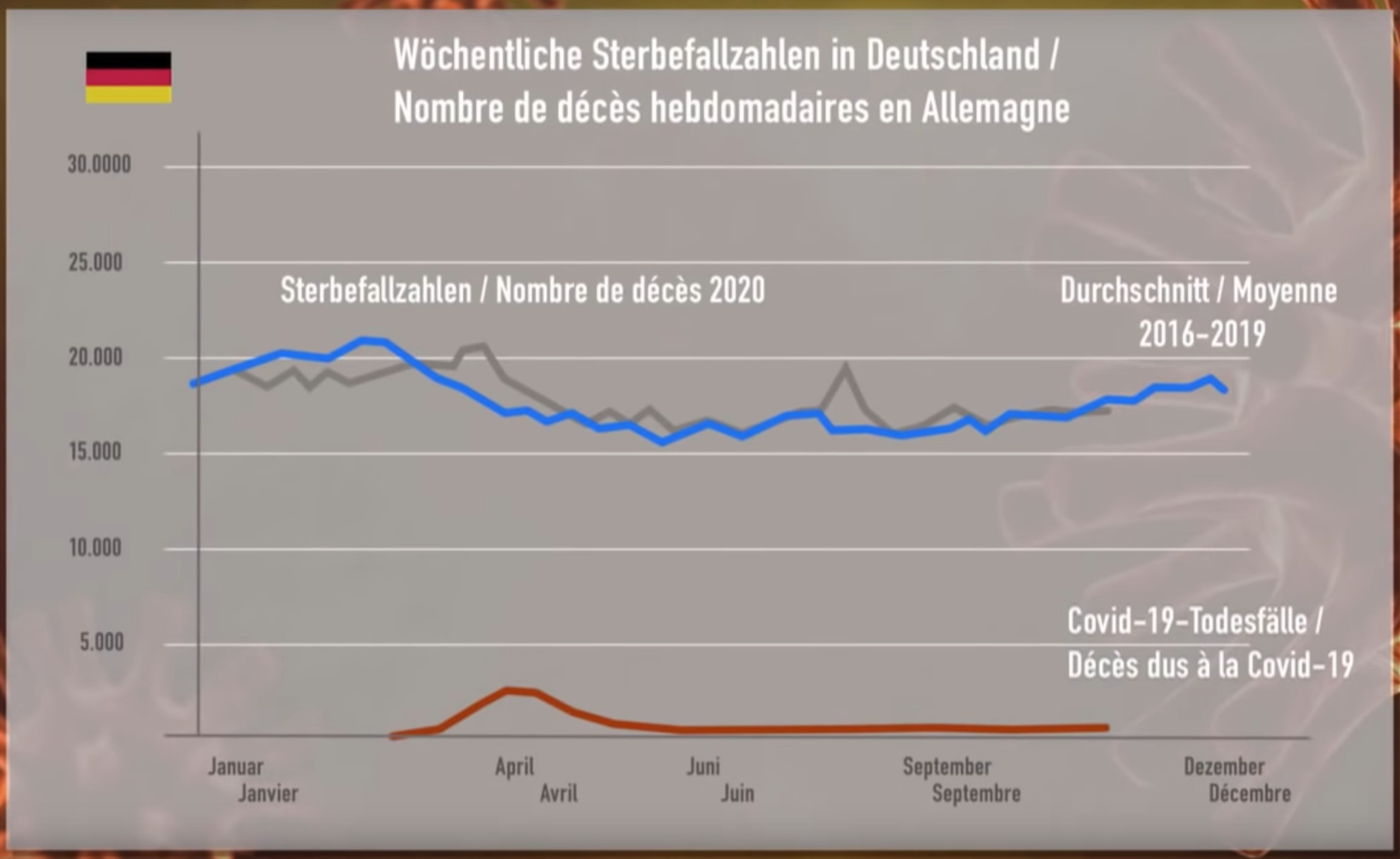 Sterbefallzahlen in Deutschland